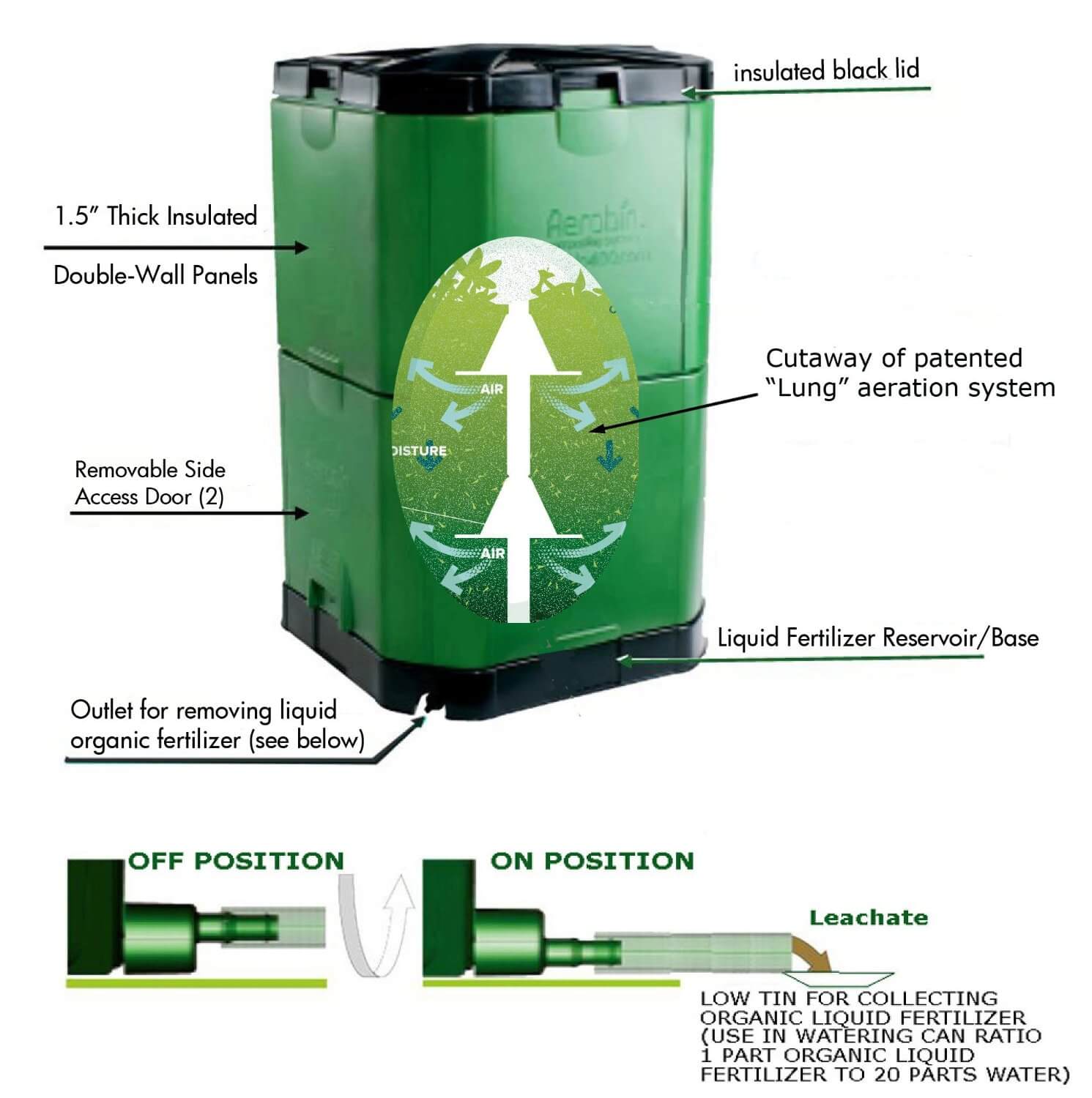A detailed image of the specifications and features of the Exaco Aerobin Compost bin